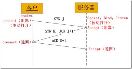 超详细的Socket通信原理和实例讲解