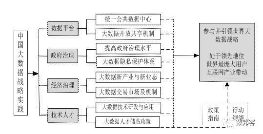 深度 | 陈潭:大数据战略实施的实践逻辑与行动框架