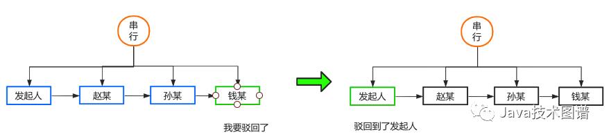 开发一个简单的工作流引擎