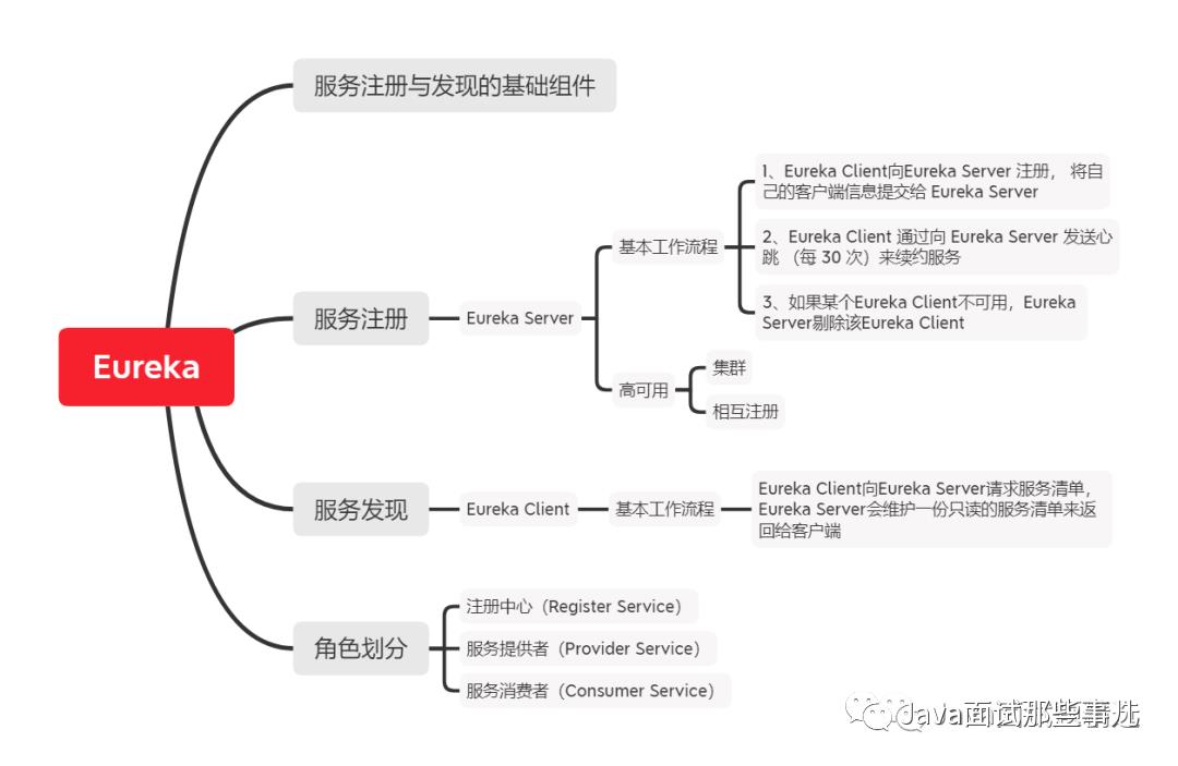 啥是 SpringCloud 体系！图文详解，一起来看看吧！