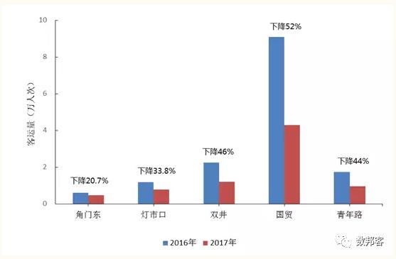 观点 | 杜勇：公交大数据技术创新与应用