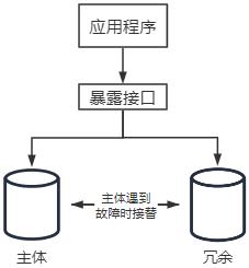 分布式系统经典基础理论