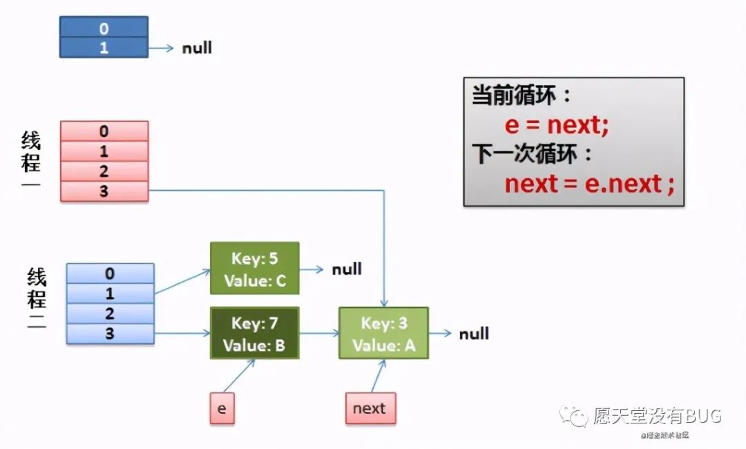 Java源码—JDK 1.8 HashMap重点源码部分剖析