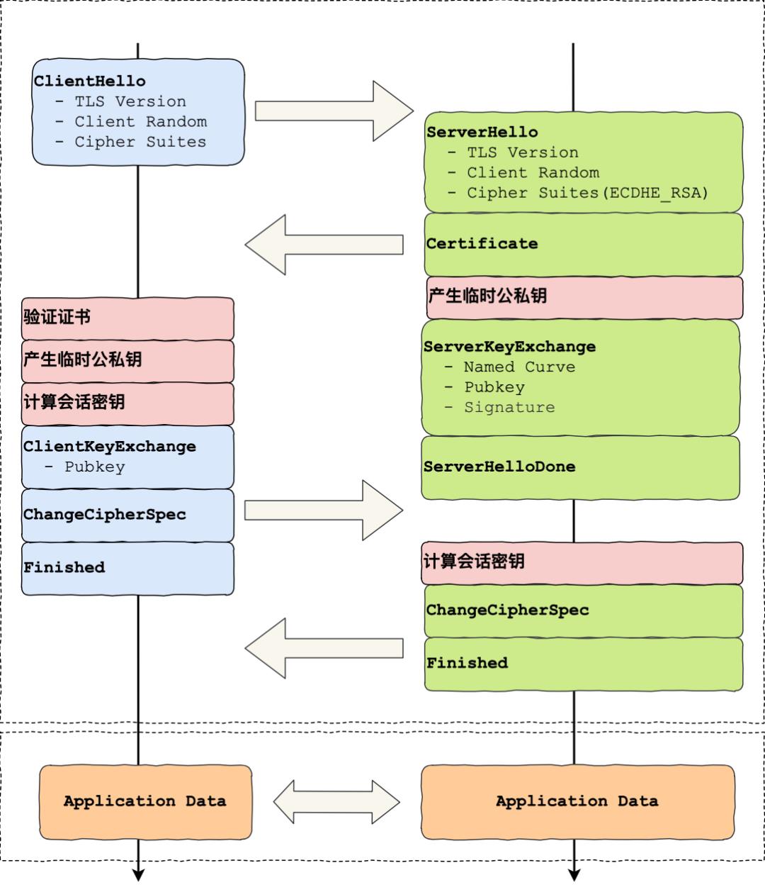 字节面试经典题解析：优化 HTTPS 的手段，你知道几个？