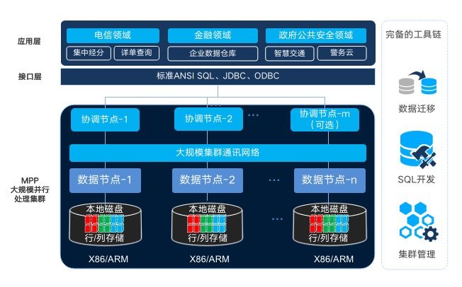 大数据场景下的分布式系统性能优化之道