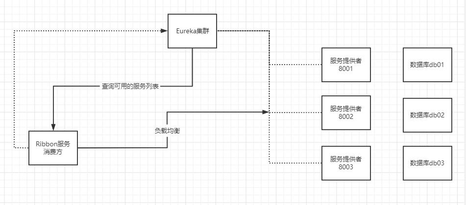 3W字带你玩转SpringCloud