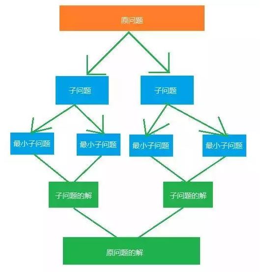 涨知识 | 人工智能、数据挖掘、区块链....带您读懂近30个大数据热词