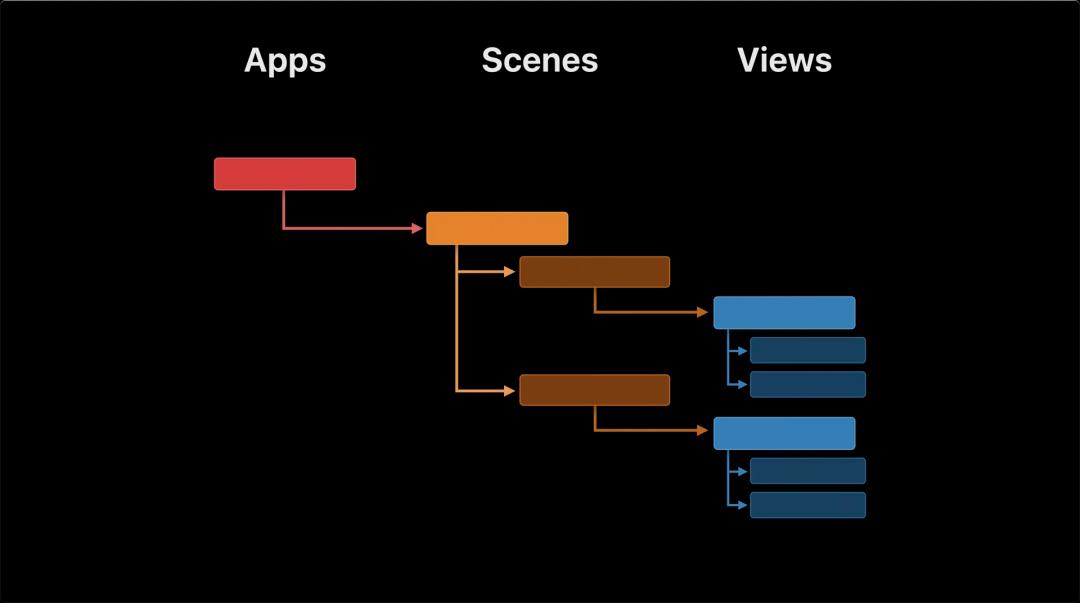 进击的 SwiftUI