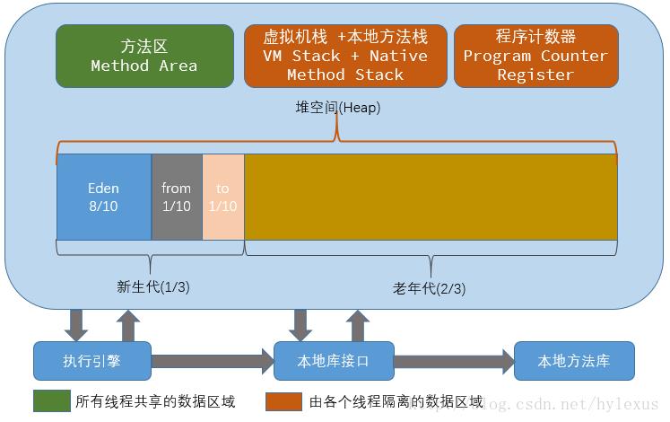 1.3 万字 13 图！JVM 史上最最最完整深入解析