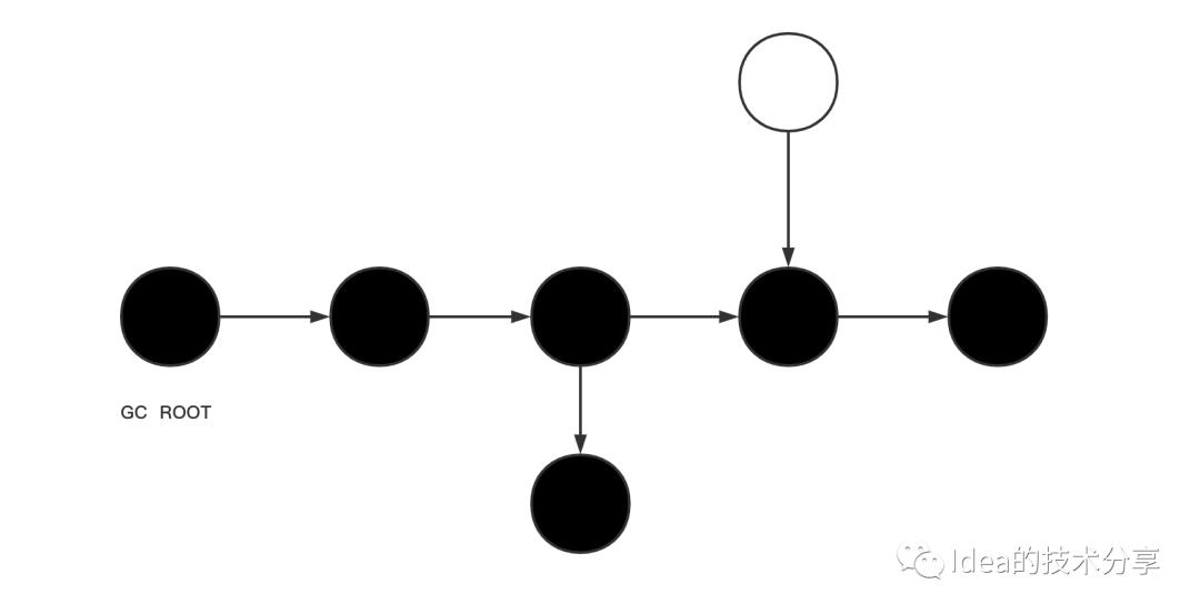 JVM系列--垃圾回收器