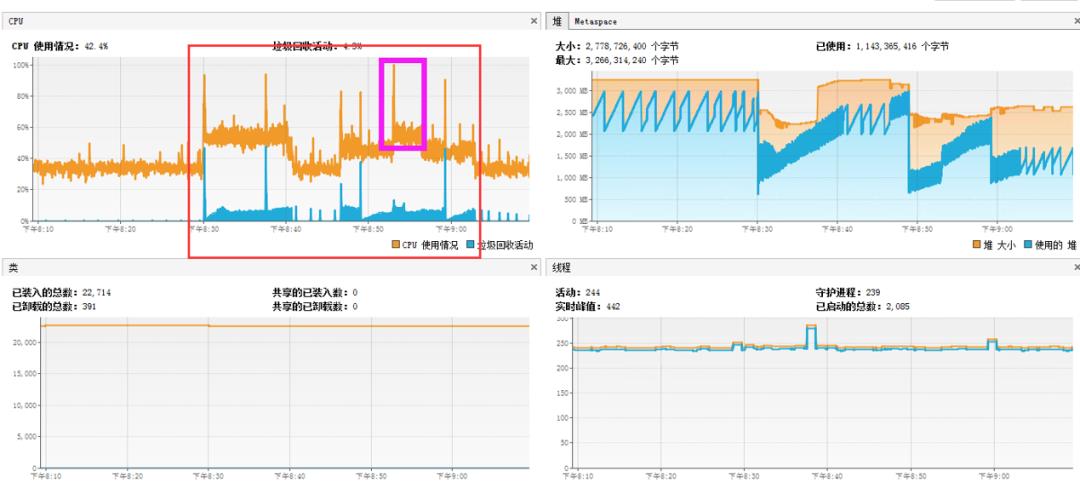 记一次线上商城系统 Tomcat、JVM 高并发的优化