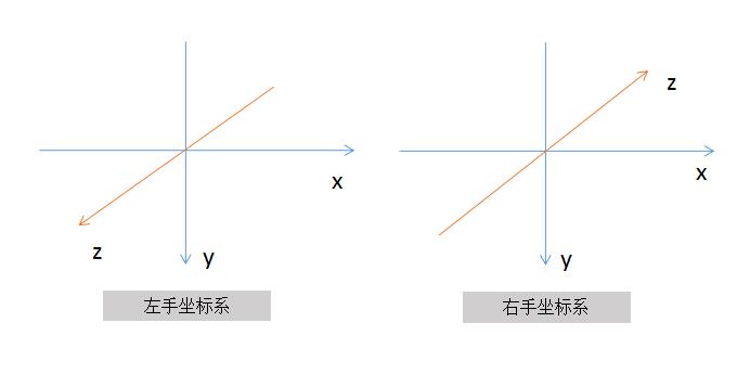 三维环境搭建丨每周一点 canvas 动画