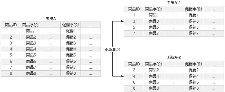 分布式系统经典基础理论