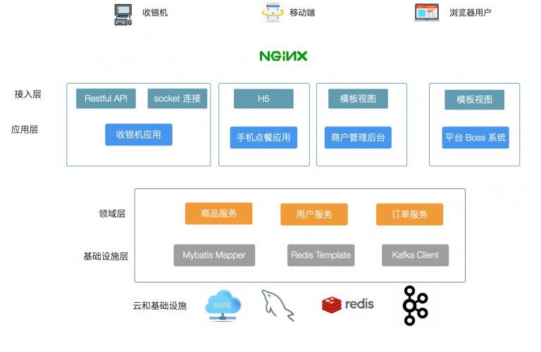 在分布式系统中使用 DDD