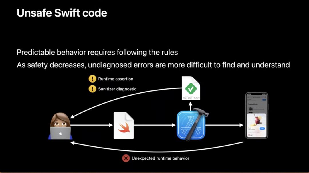 在 Swift 里安全管理指针