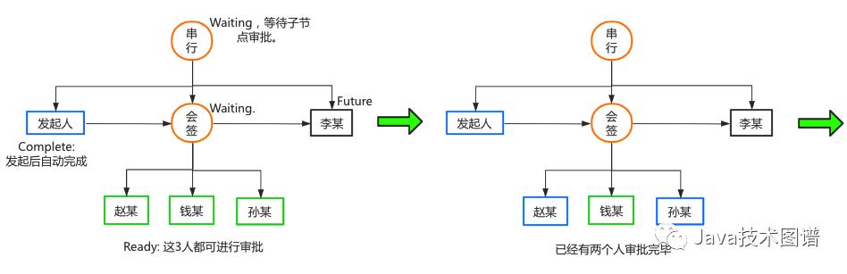 开发一个简单的工作流引擎