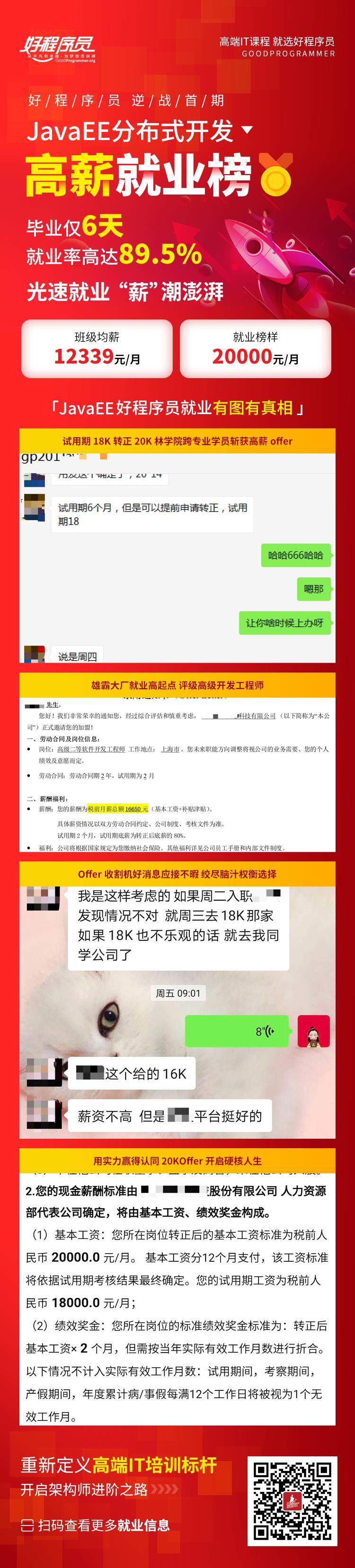 好程序员JavaEE再创就业奇迹：仅6天就业率89.5%！最高月薪20000元！正式工作学员月均薪14544元！