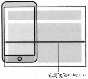 移动web网页布局（一）