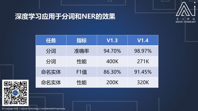 既然文字表你心，如何用深度学习读懂你的情？