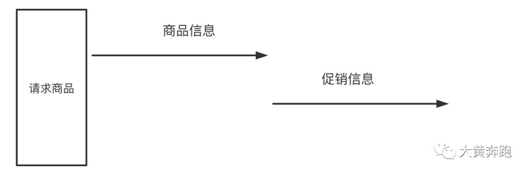 Offer快到碗里来—聊聊线程池