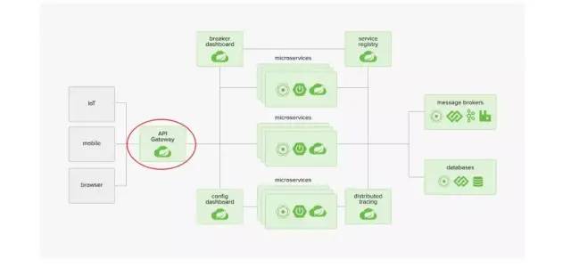 全网最详细的一篇SpringCloud总结