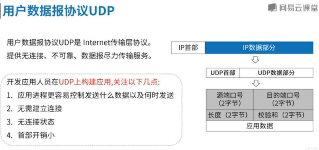 Netty之1-TCP_UDP协议