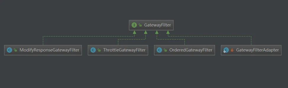 全网最全讲解Spring Cloud Gateway，认真看完这一篇就够了！