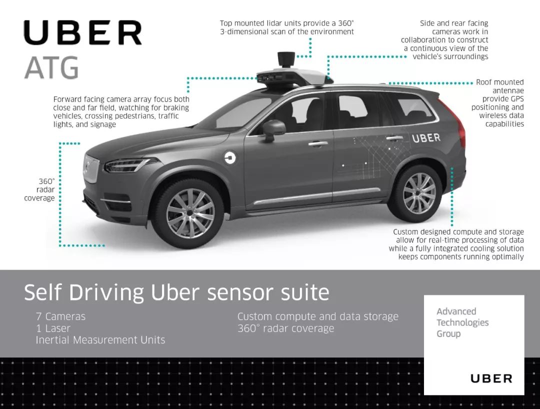 前滴滴自动驾驶首席工程师:Uber车祸折射行业大干快上，环卫或成自动驾驶最佳落脚点