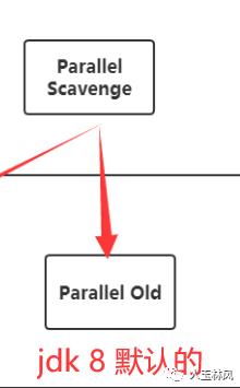 JVM07：常见的几种垃圾回收器和引用类型