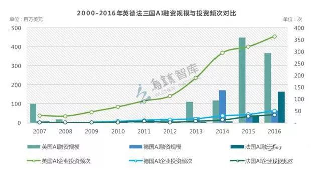 干货 | 英国政府AI报告：欧洲人工智能最强国的18条发展建议