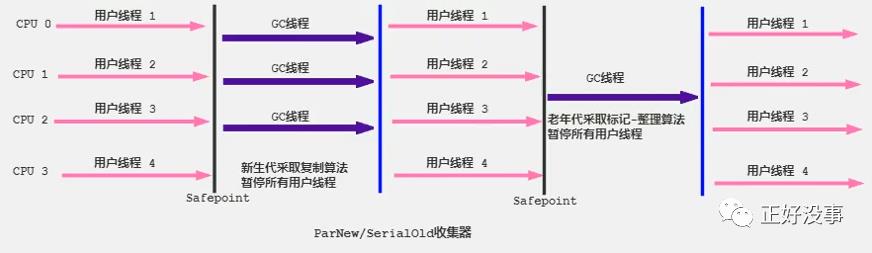 垃圾回收（四）垃圾回收器2