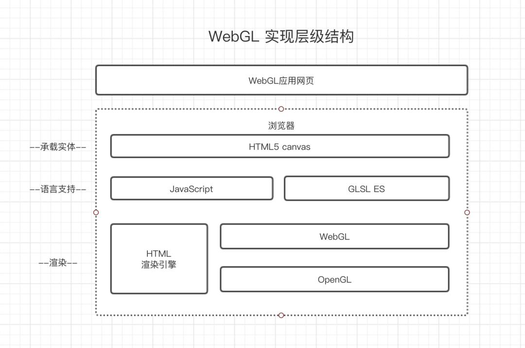 前端WebGL技术应用入门