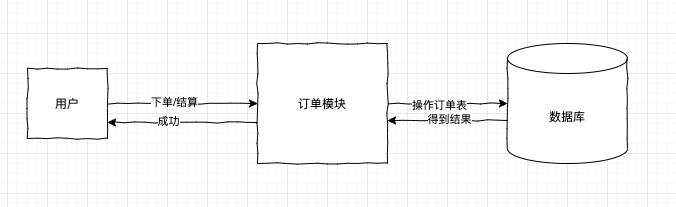 分布式系统的“最终一致性”，你理解对了吗？