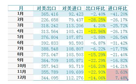 美国制裁新阶段：金融战--SWIFT制裁