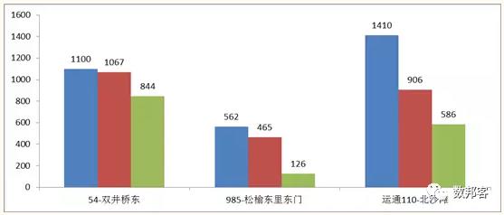 观点 | 杜勇：公交大数据技术创新与应用