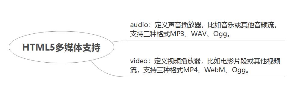 面试总结：移动web设计与开发