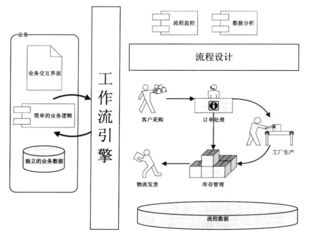 Flowable 工作流引擎