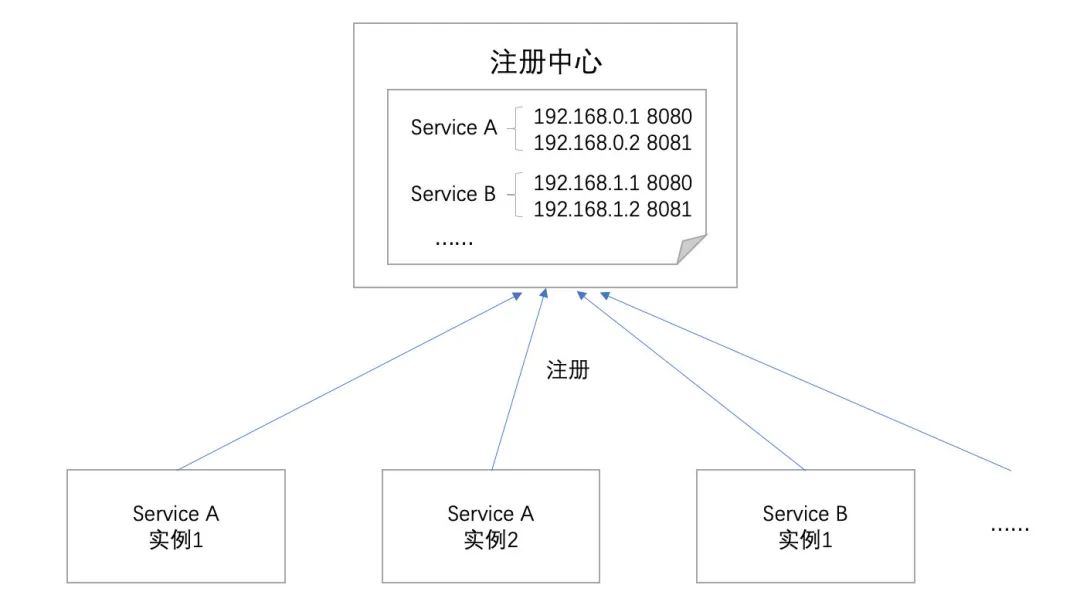 Nacos入门指南01 - Nacos是什么？