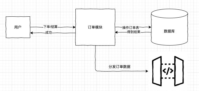 分布式系统的“最终一致性”，你理解对了吗？