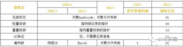 JVM 知识点全面梳理！