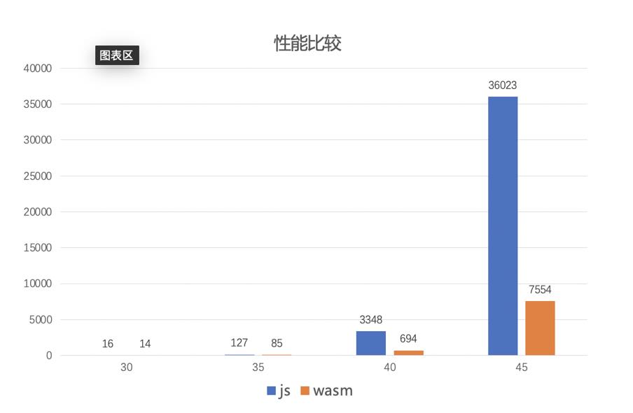 10分钟入门WebAssembly