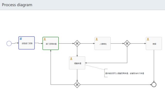 Flowable 工作流引擎