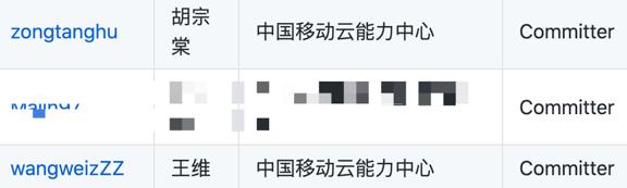 喜报！中国移动云能力中心收获两名Nacos社区 Committer