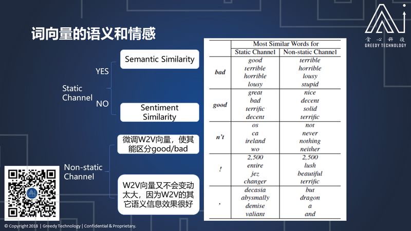 既然文字表你心，如何用深度学习读懂你的情？