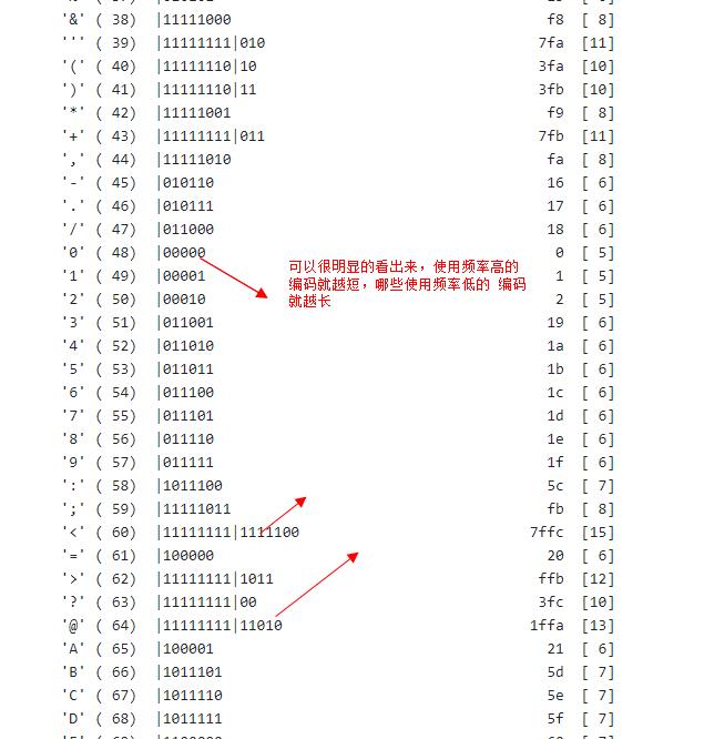 深入理解 WEB协议HTTP2