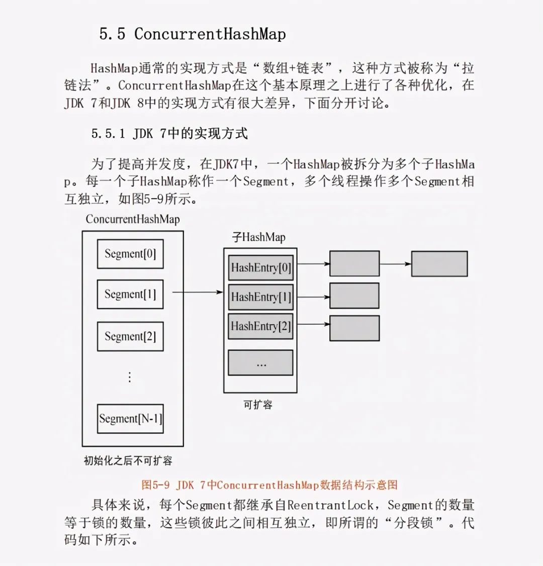 新年巨作！13万字！腾讯高工手写JDK源码笔记 带你飙向实战