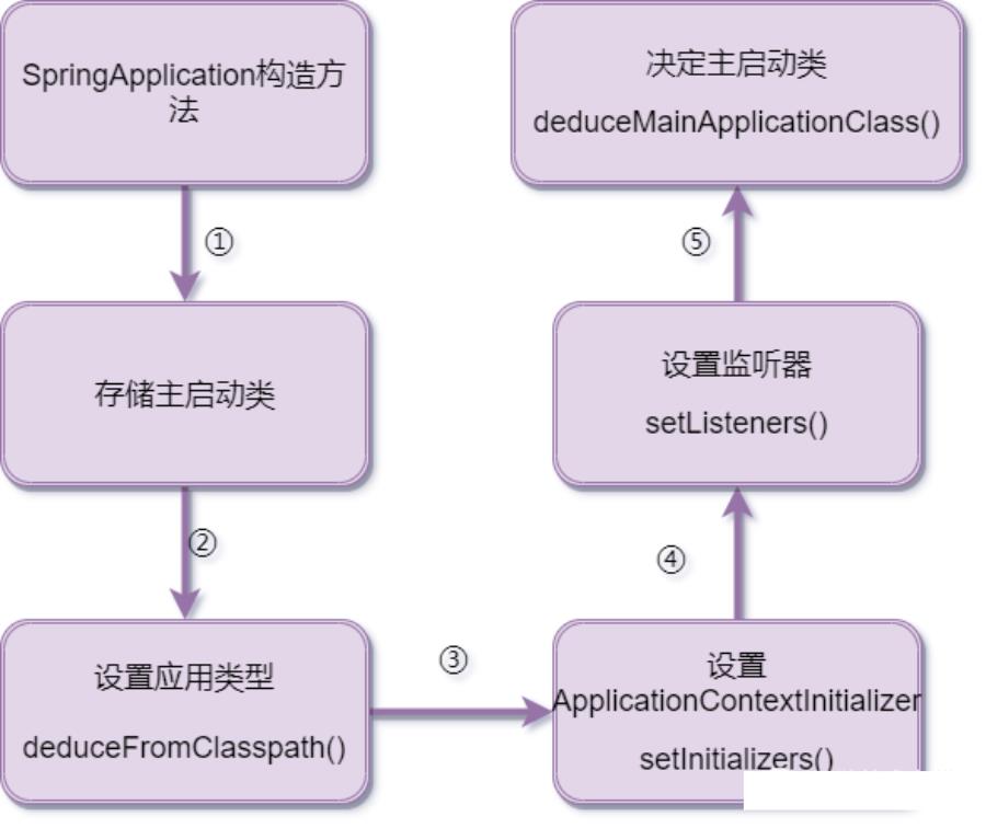 头秃系列，二十三张图带你从源码分析Spring Boot 启动流程~