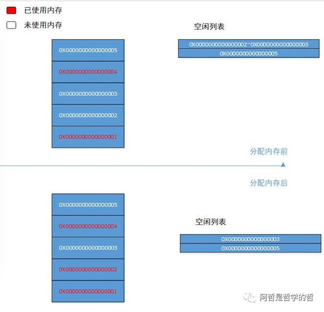 GC 垃圾回收器