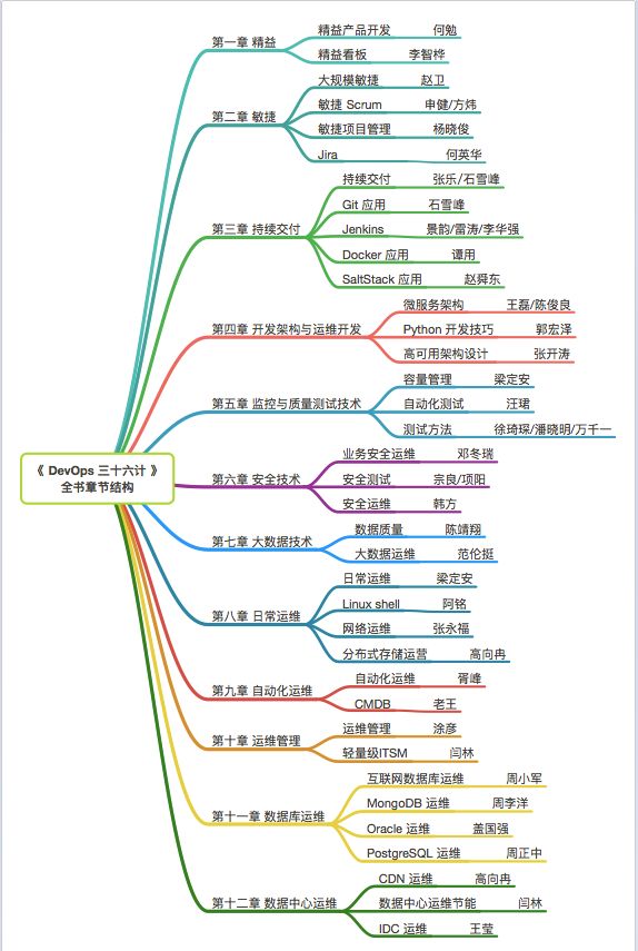 「预售」拿到《DevOps 三十六计》那一刻，我哭了