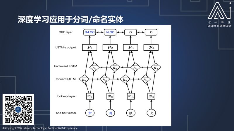 既然文字表你心，如何用深度学习读懂你的情？